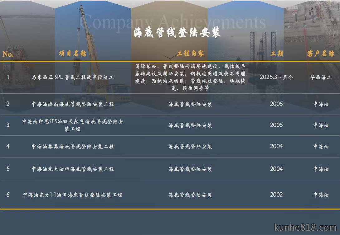 公司业绩8
