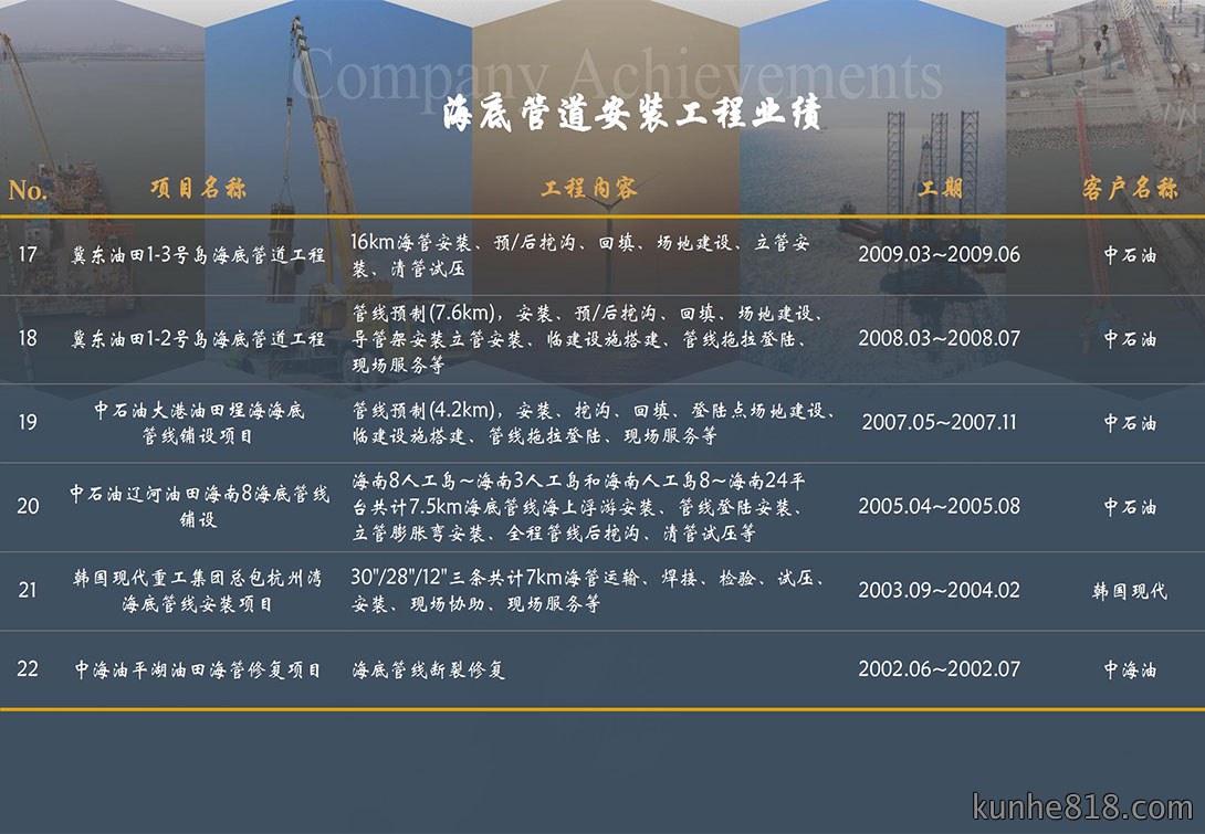 公司业绩4