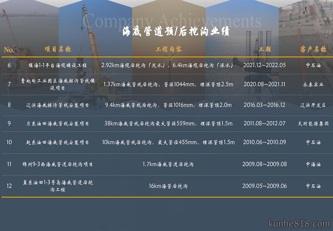 公司业绩11