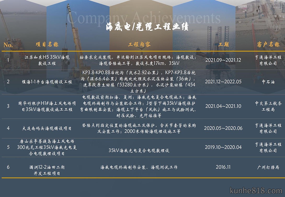 公司业绩5